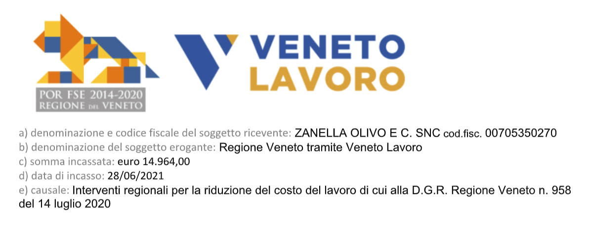 VenetoLavoroConDati
